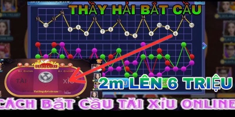Các chiến lược chơi